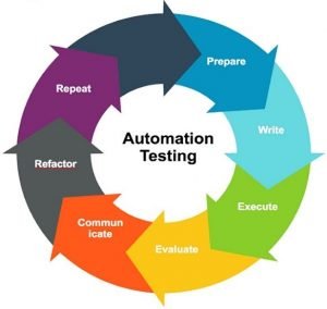 Automation Testing
